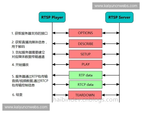 认知无线电技术优化频谱资源分配 保障直播信号传输质量